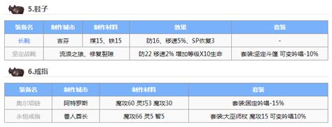 ro手游法师用什么杖,仙境传说RO手游法师用克罗诺斯之杖好吗