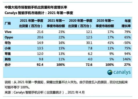 2022年网速最快的手机 ￥4199起天猫