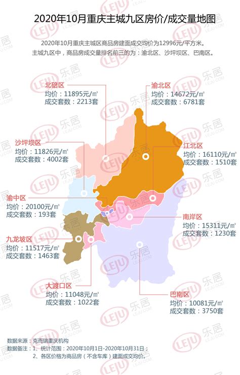 重庆房价成交量,重庆现在房价大约是多少