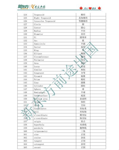 及常用基本积分表,数学积分表怎么记忆