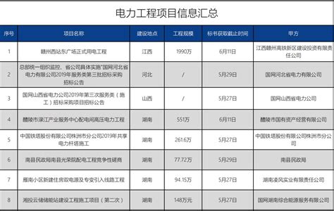 工程招标信息在哪里查询,建筑工程招标项目有哪几种