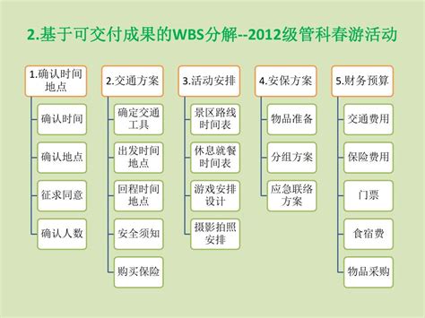 八款PM常用〖项目管理〗工具,项目管理工具