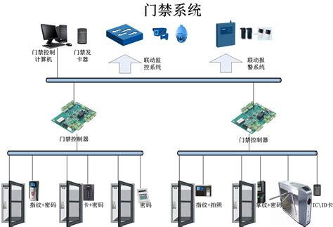 云呐动环监控系统,机房环境监控系统