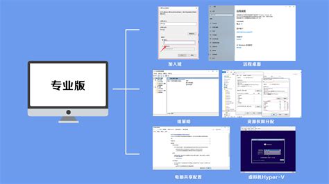 系统32位与64位的区别,32位和64位的区别