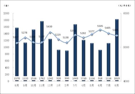 中国70个大中城市房价图,70个大中城市中