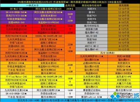 丽台显卡天梯图,2020年显卡天梯图