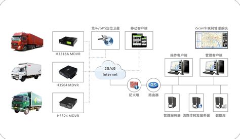 车辆违章查询,怎样查询车辆违章记录