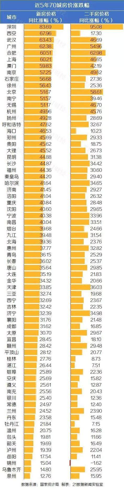 中国房价如何,未来五年中国房价走势会如何