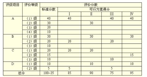 招标怎么打分,公开招标的三种评标方式