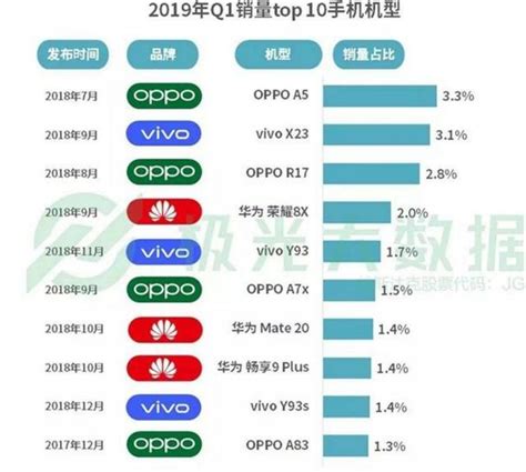 十大国产手机销量排名 国产十大手机排名出炉