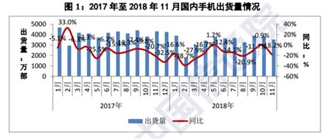 印度手机市场排名 国内手机市场排名