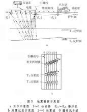 什么叫物理学地球观,地球物理学专业排名