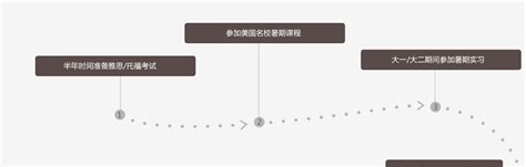 文科480分能上什么大学,2018广东文科480分