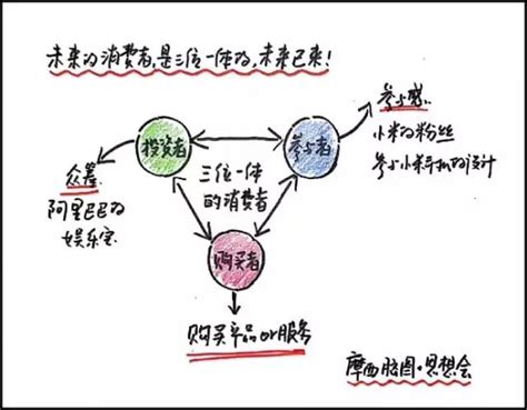 为什么小米很便宜,而小米却很便宜