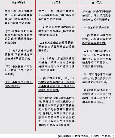 竞争性谈判怎么造假,借壳公司造假途径曝光