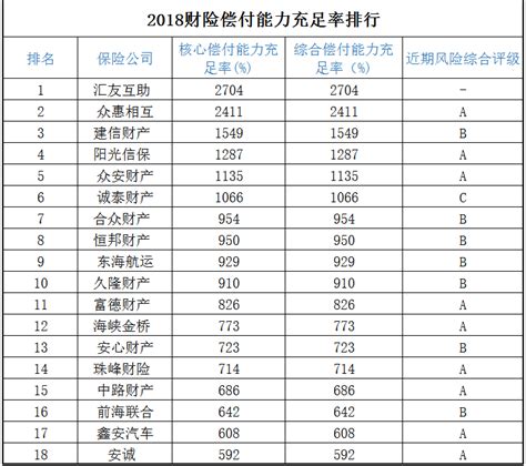 保险公司排名哪家好,保险公司最新排名