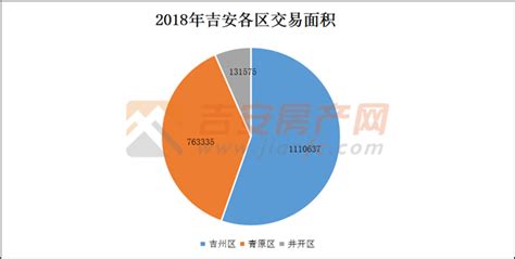 吉安房价为什么一直上涨,像江西吉安这样的5线城市