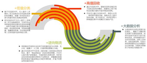 纺织品回收公司 废纺织品回收网