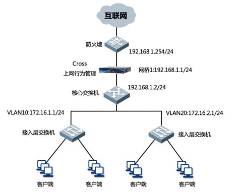 网站建设步骤,简述网站建设的步骤