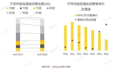 你们店里怎么处理的,客人要的酒没有怎么办