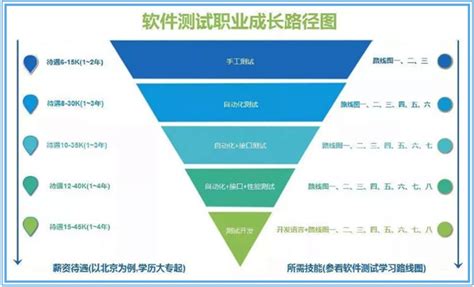 到底要怎么学习大数据,想学大数据