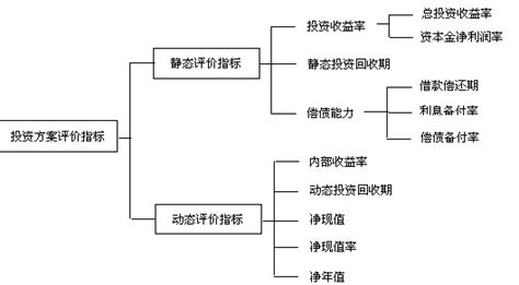 评标专家经济标怎么评,来自子公司的评标专家需要回避吗