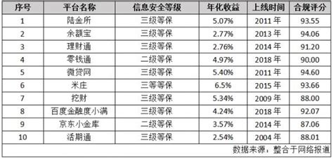 最安全的银行理财排名,在哪家银行买理财产品最安全