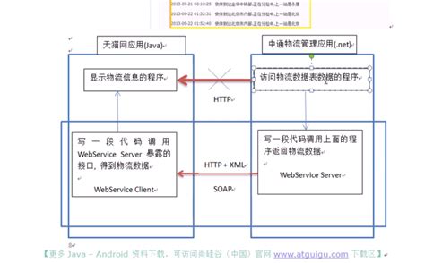 数据交换平台 基于什么协议,10000字全流程讲解完整数据分析