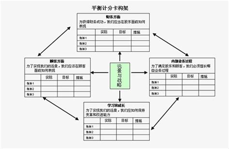 论企业战略管理的重要性,战略管理为什么重要