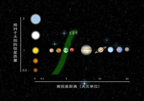 为什么水星离太阳最近,为什么还没有金星温度高