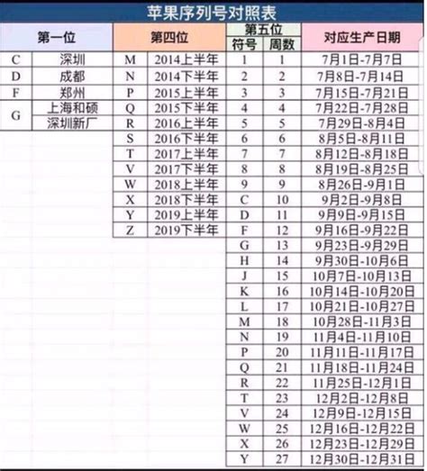 笔记本系统重装步骤,苹果笔记本系统怎么重装