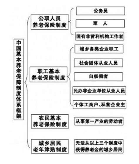 简历教育背景怎么写,开题情况怎么写