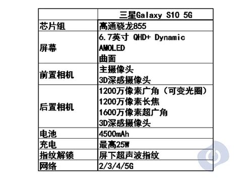 三星s10和s10 区别 s10note10