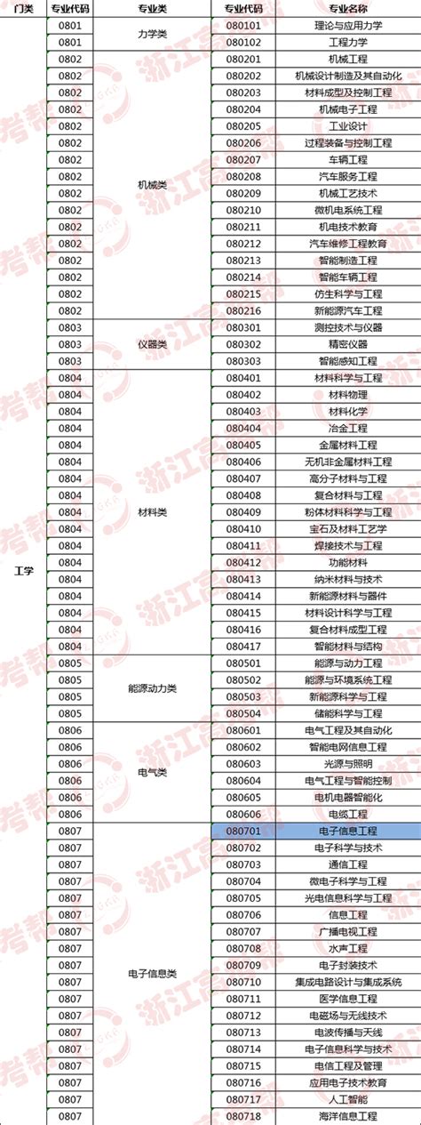 贵大才料类录取多少分,材料与冶金学院