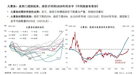 什么原因会影响房价,都在谣传房价要下跌