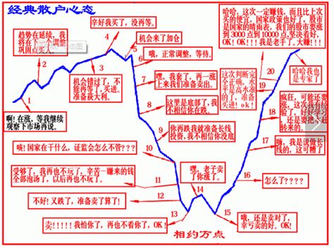 在手机上怎样才能买股票,怎么才能买股票