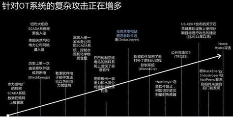 Hcie安全和存储哪个好,想买个3t硬盘存相片和视频