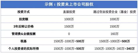 资产为什么要交所得税,为什么要研究所得税