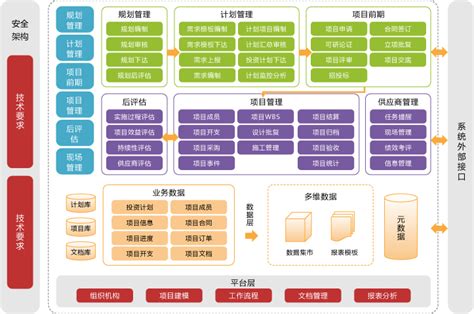 投资活动管理实验目的是什么,由嘉御资本独家投资