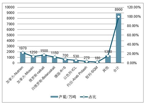 住商复合肥料多少钱一袋,复合肥料价格