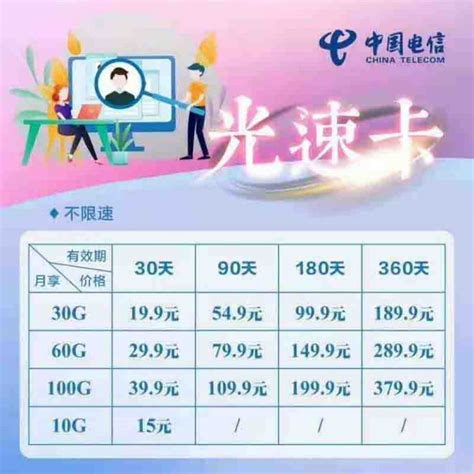 三大运营商不限量套餐对比 无限流量套餐