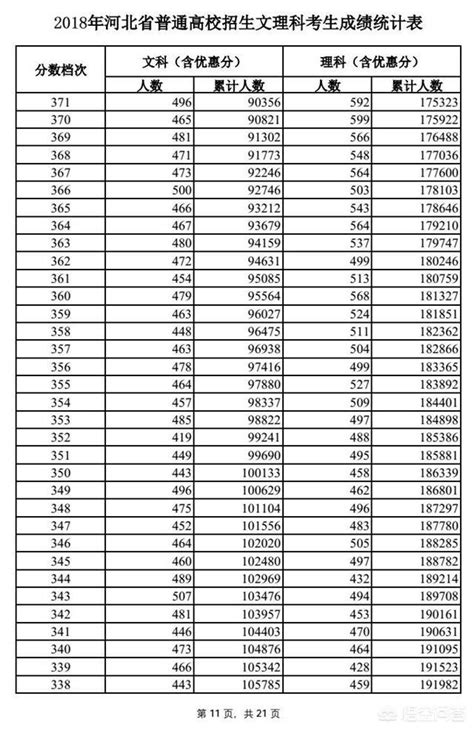 理科生有什么大学分数线是多少,理科生考400分左右