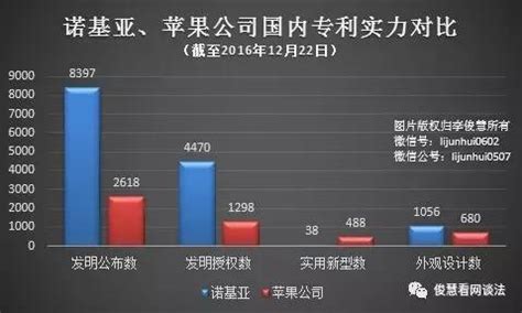 为什么诺基亚比不过苹果,CPU和软件比不过iOS