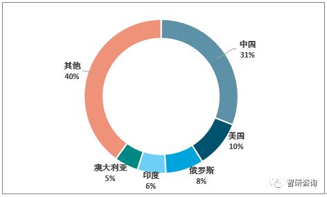 矿产项目总估值指什么,一项目竟10年未投产