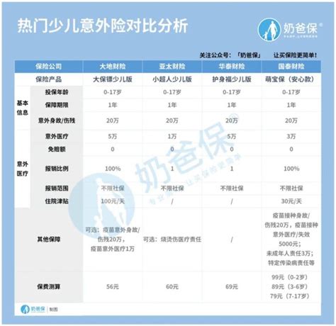 儿童意外险哪个好,想给6岁的孩子买一份意外险