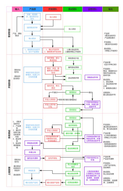 自动化测试是软件开发的捷径吗,软件开发测试