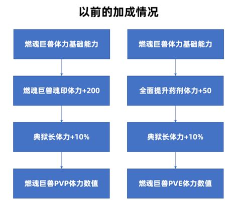 赛尔号什么是pvp,关于赛尔号精灵好感度系统