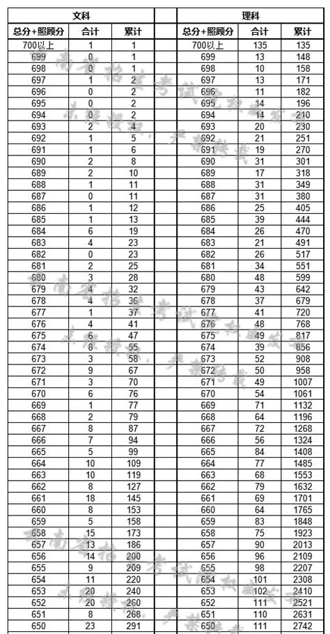 什么时间查看二本录取,但想知道粗略大概时间