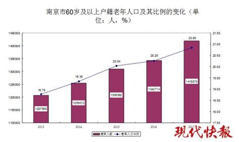 南京未来5年 房价,南京未来5年内房价会涨吗