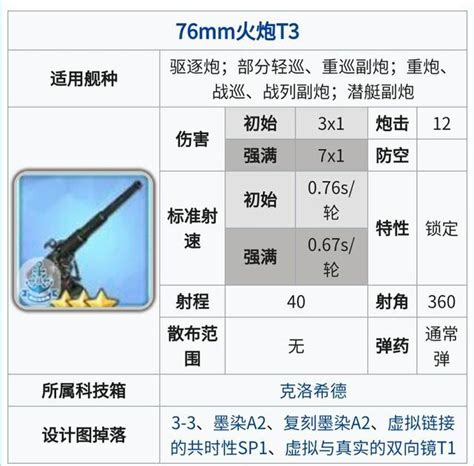 碧蓝航线炮击有什么用,「碧蓝航线」纯新手入坑指南